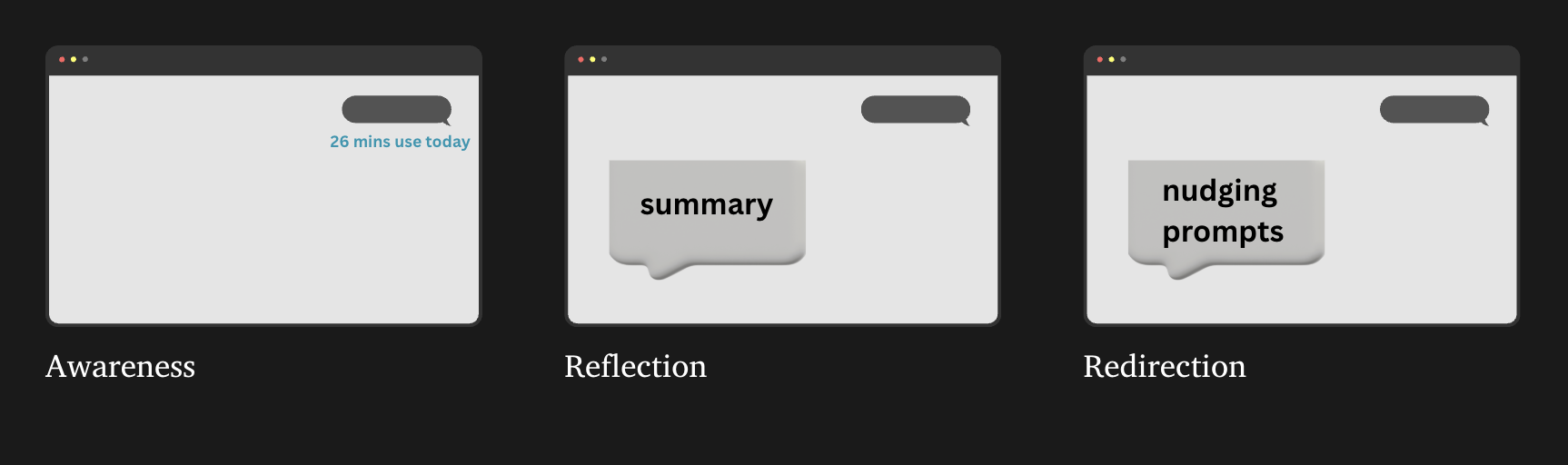 Overview of Awareness, Reflection, and Redirection interventions